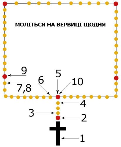 ������� �������